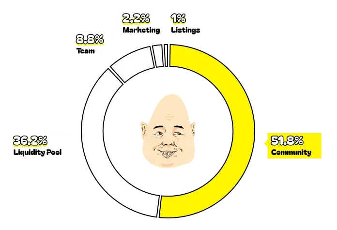 tokenomics